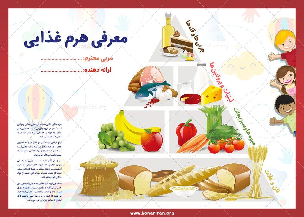 پوستر هرم غذایی ویژه مهدکودک ها و مدارس ابتدایی