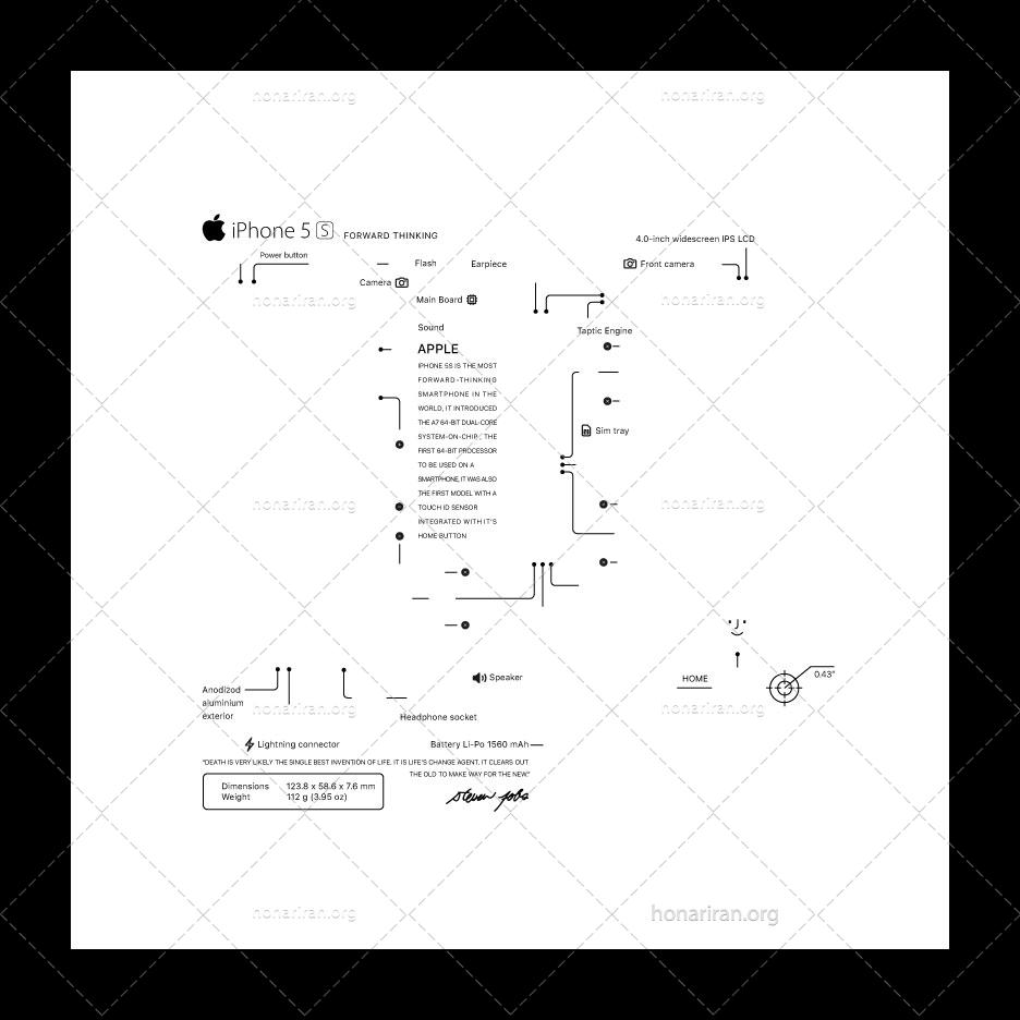 طراحی تابلو قطعات آیفون ۵s