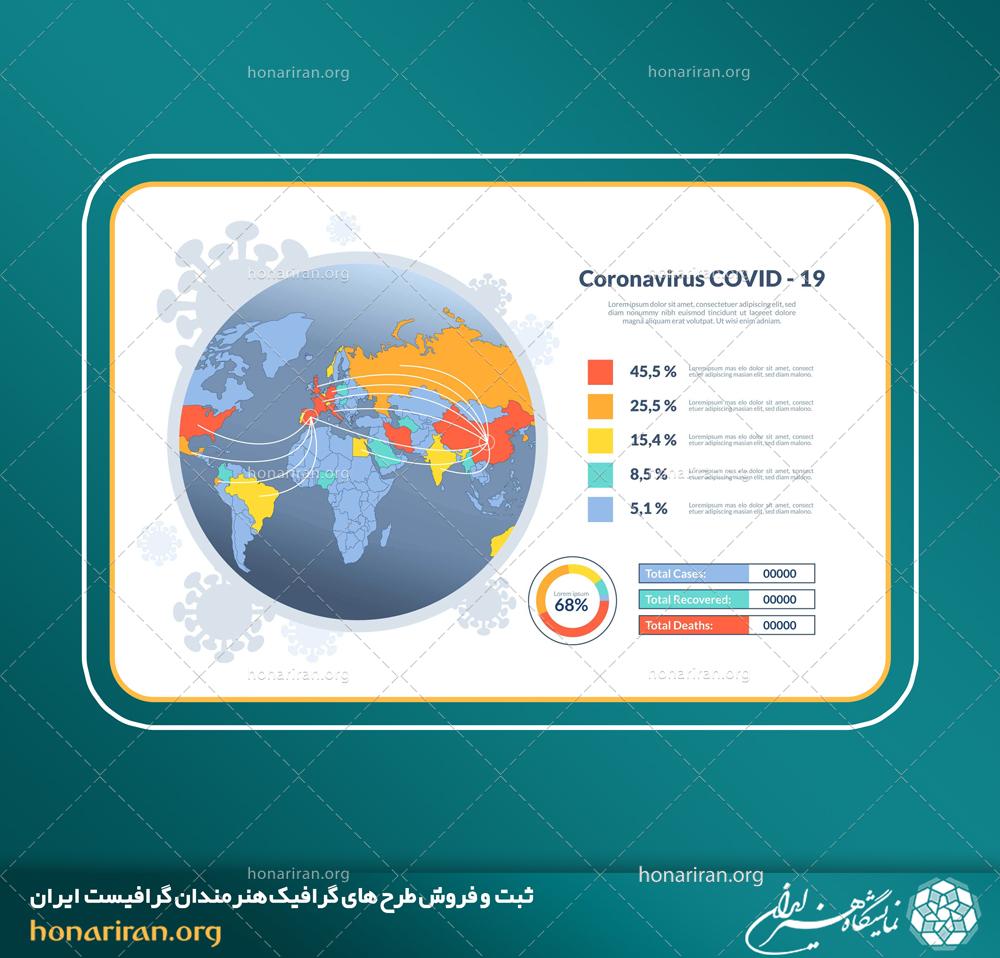 وکتور و فایل لایه باز اینفوگرافیک درصد ویروس در نقشه جهان