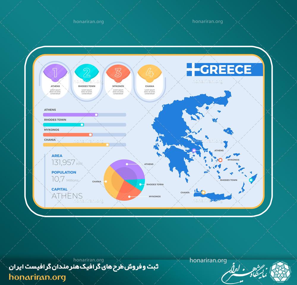 وکتور و فایل لایه باز اینفوگرافیک نقشه یونان