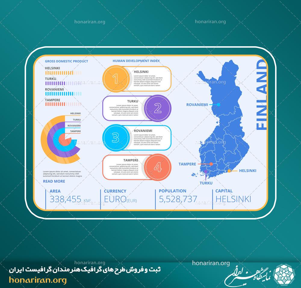 وکتور و فایل لایه باز اینفوگرافیک نقشه فلاند