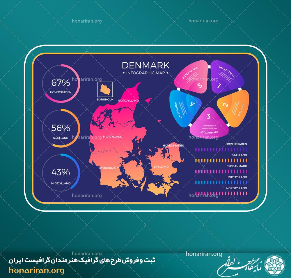 وکتور و فایل لایه باز اینفوگرافیک درصدی نقشه دانمارک